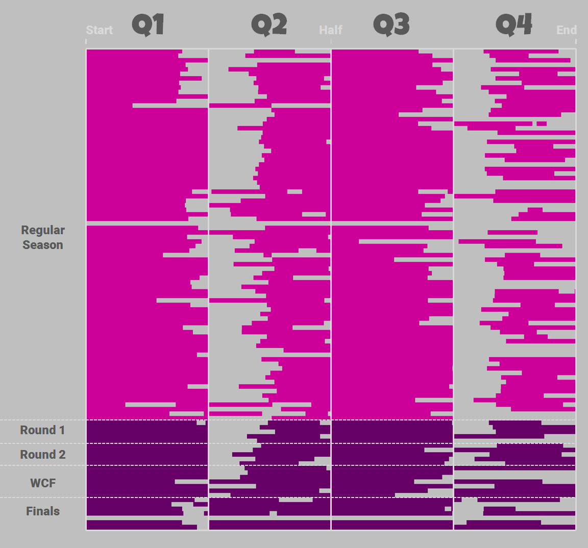 04-draymond-green-game-log-2015-16