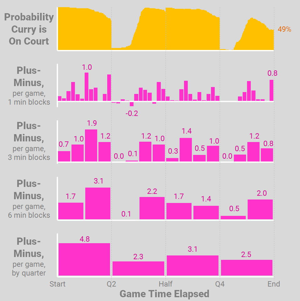 06-plus-minus-2015-16-histograms